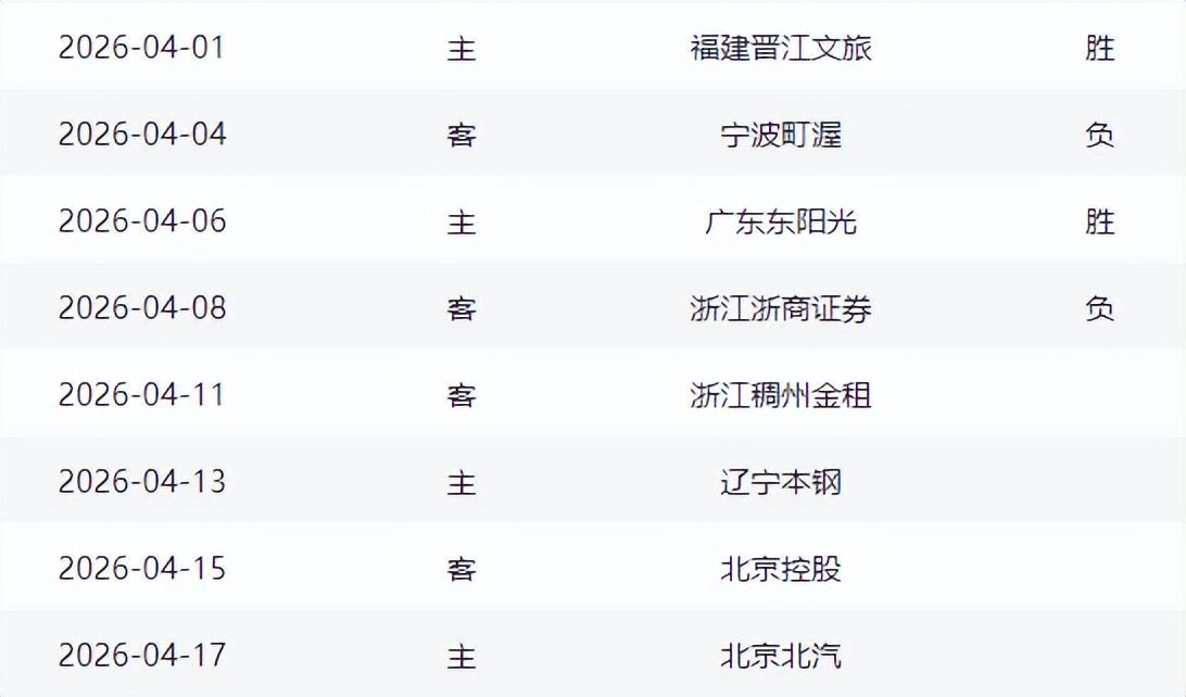 开云体育官方入口-山东男篮客战浙江赢球难，邱彪重用琼斯还是斯蒂尔，成为一大看点